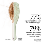The Ultimate Detangler Extra Gentle